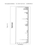 siRNA targeting inner centromere protein antigens (INCENP) diagram and image