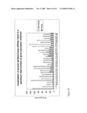 siRNA targeting inner centromere protein antigens (INCENP) diagram and image