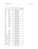 siRNA targeting inner centromere protein antigens (INCENP) diagram and image