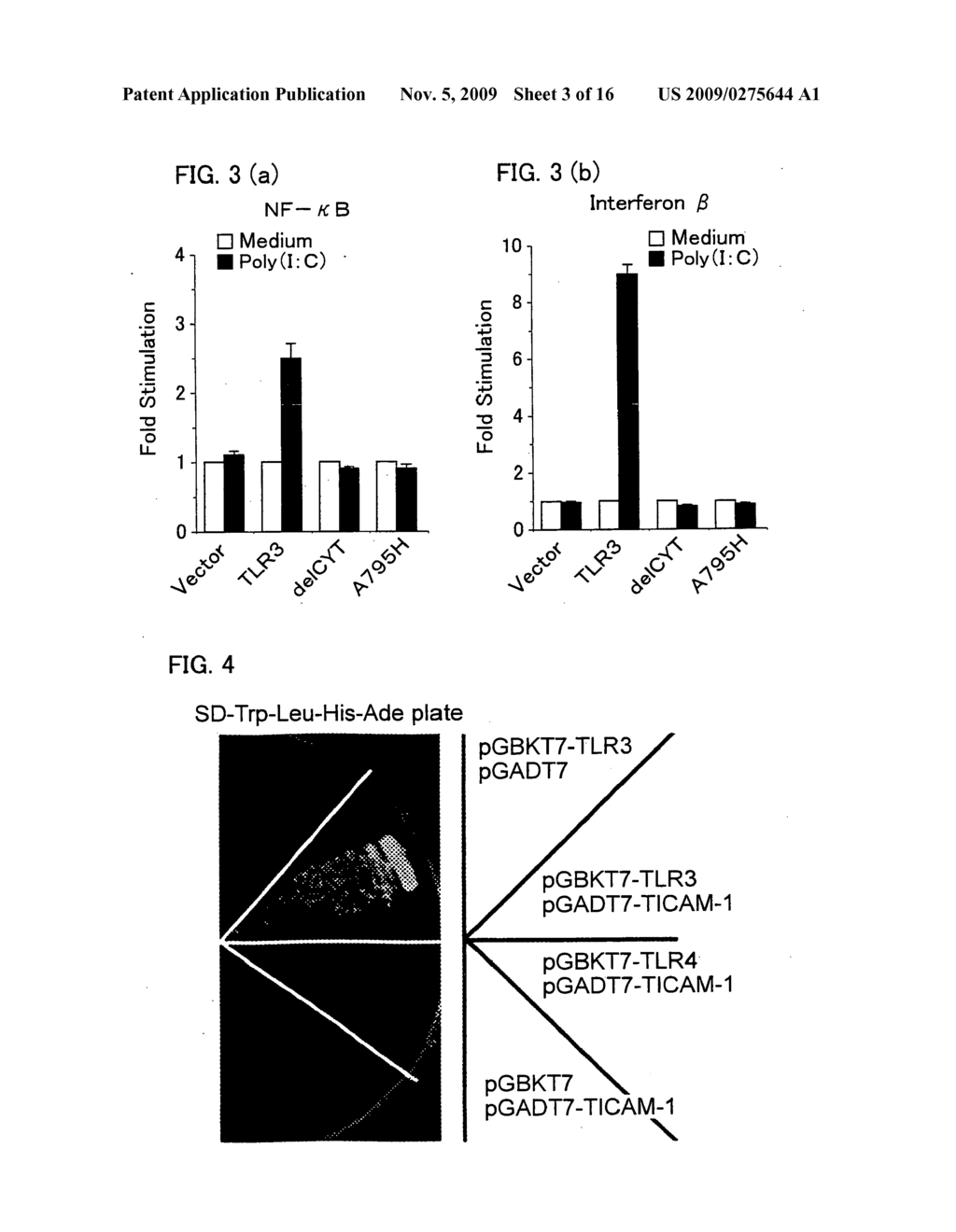 Novel adaptor protein that binds to mammalian toll-like receptor 3 and gene thereof - diagram, schematic, and image 04