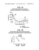 Phenyl acetic acid derivatives as inflammation modulators diagram and image