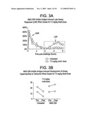 Phenyl acetic acid derivatives as inflammation modulators diagram and image