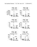 Phenyl acetic acid derivatives as inflammation modulators diagram and image