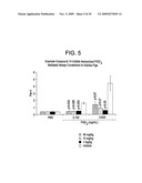 Phenyl acetic acid derivatives as inflammation modulators diagram and image