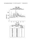 Phenyl acetic acid derivatives as inflammation modulators diagram and image