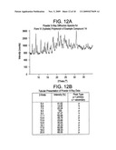 Phenyl acetic acid derivatives as inflammation modulators diagram and image