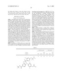 Phenyl acetic acid derivatives as inflammation modulators diagram and image