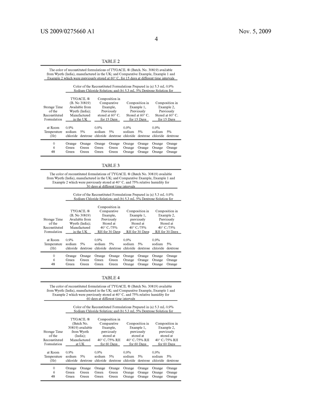 STABLE PARENTERAL FORMULATIONS OF TIGECYCLINE - diagram, schematic, and image 05