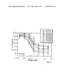 NOVEL POLYAMINE ANALOG CONJUGATES AND QUINONE CONJUGATES AS THERAPIES FOR CANCERS AND PROSTATE DISEASES diagram and image