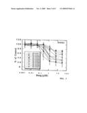 NOVEL POLYAMINE ANALOG CONJUGATES AND QUINONE CONJUGATES AS THERAPIES FOR CANCERS AND PROSTATE DISEASES diagram and image