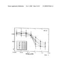 NOVEL POLYAMINE ANALOG CONJUGATES AND QUINONE CONJUGATES AS THERAPIES FOR CANCERS AND PROSTATE DISEASES diagram and image