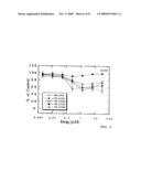 NOVEL POLYAMINE ANALOG CONJUGATES AND QUINONE CONJUGATES AS THERAPIES FOR CANCERS AND PROSTATE DISEASES diagram and image