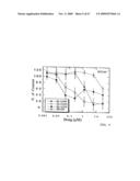 NOVEL POLYAMINE ANALOG CONJUGATES AND QUINONE CONJUGATES AS THERAPIES FOR CANCERS AND PROSTATE DISEASES diagram and image