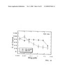 NOVEL POLYAMINE ANALOG CONJUGATES AND QUINONE CONJUGATES AS THERAPIES FOR CANCERS AND PROSTATE DISEASES diagram and image