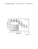 NOVEL POLYAMINE ANALOG CONJUGATES AND QUINONE CONJUGATES AS THERAPIES FOR CANCERS AND PROSTATE DISEASES diagram and image