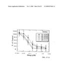 NOVEL POLYAMINE ANALOG CONJUGATES AND QUINONE CONJUGATES AS THERAPIES FOR CANCERS AND PROSTATE DISEASES diagram and image