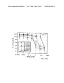 NOVEL POLYAMINE ANALOG CONJUGATES AND QUINONE CONJUGATES AS THERAPIES FOR CANCERS AND PROSTATE DISEASES diagram and image