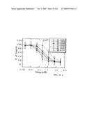 NOVEL POLYAMINE ANALOG CONJUGATES AND QUINONE CONJUGATES AS THERAPIES FOR CANCERS AND PROSTATE DISEASES diagram and image