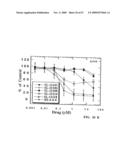 NOVEL POLYAMINE ANALOG CONJUGATES AND QUINONE CONJUGATES AS THERAPIES FOR CANCERS AND PROSTATE DISEASES diagram and image