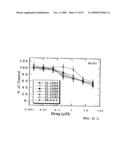 NOVEL POLYAMINE ANALOG CONJUGATES AND QUINONE CONJUGATES AS THERAPIES FOR CANCERS AND PROSTATE DISEASES diagram and image