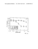 NOVEL POLYAMINE ANALOG CONJUGATES AND QUINONE CONJUGATES AS THERAPIES FOR CANCERS AND PROSTATE DISEASES diagram and image