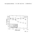 NOVEL POLYAMINE ANALOG CONJUGATES AND QUINONE CONJUGATES AS THERAPIES FOR CANCERS AND PROSTATE DISEASES diagram and image