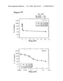 NOVEL POLYAMINE ANALOG CONJUGATES AND QUINONE CONJUGATES AS THERAPIES FOR CANCERS AND PROSTATE DISEASES diagram and image