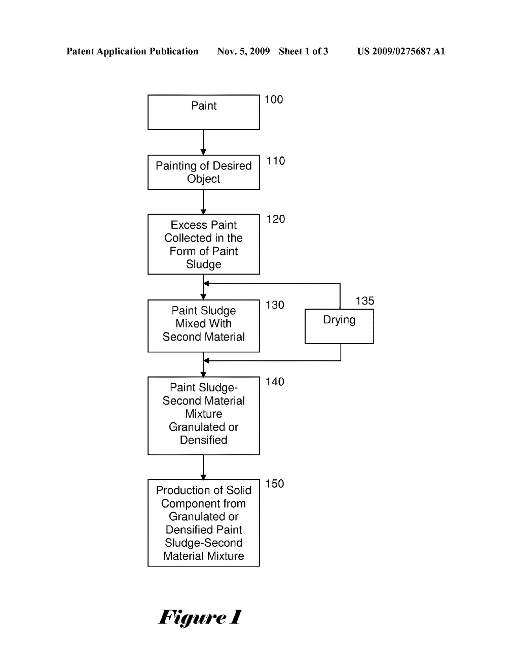 PROCESS OF RECYCLING PAINT SLUDGE AND COMPONENT MADE THEREOF - diagram, schematic, and image 02