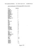 Use of A33 antigens and jam-it diagram and image