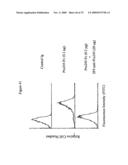 Use of A33 antigens and jam-it diagram and image