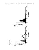 Use of A33 antigens and jam-it diagram and image