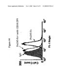 Use of A33 antigens and jam-it diagram and image