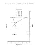 Use of A33 antigens and jam-it diagram and image