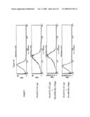 Use of A33 antigens and jam-it diagram and image