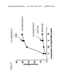 Use of A33 antigens and jam-it diagram and image