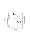 Use of A33 antigens and jam-it diagram and image