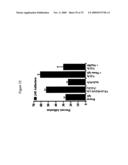 Use of A33 antigens and jam-it diagram and image