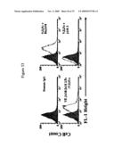 Use of A33 antigens and jam-it diagram and image