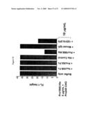 Use of A33 antigens and jam-it diagram and image