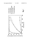 PROCESS FOR THE TRANSESTERIFICATION OF TRIGLYCERIDES diagram and image