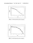 PROCESS FOR CONTROLLING THE PARTICLE SIZE OF A 3-(TRIFLUOROMETHYL)PHENYL]-1-AMINOPROPANE DERIVATIVE diagram and image