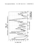 Flowometry in Optical Coherence Tomography for Analyte Level Estimation diagram and image