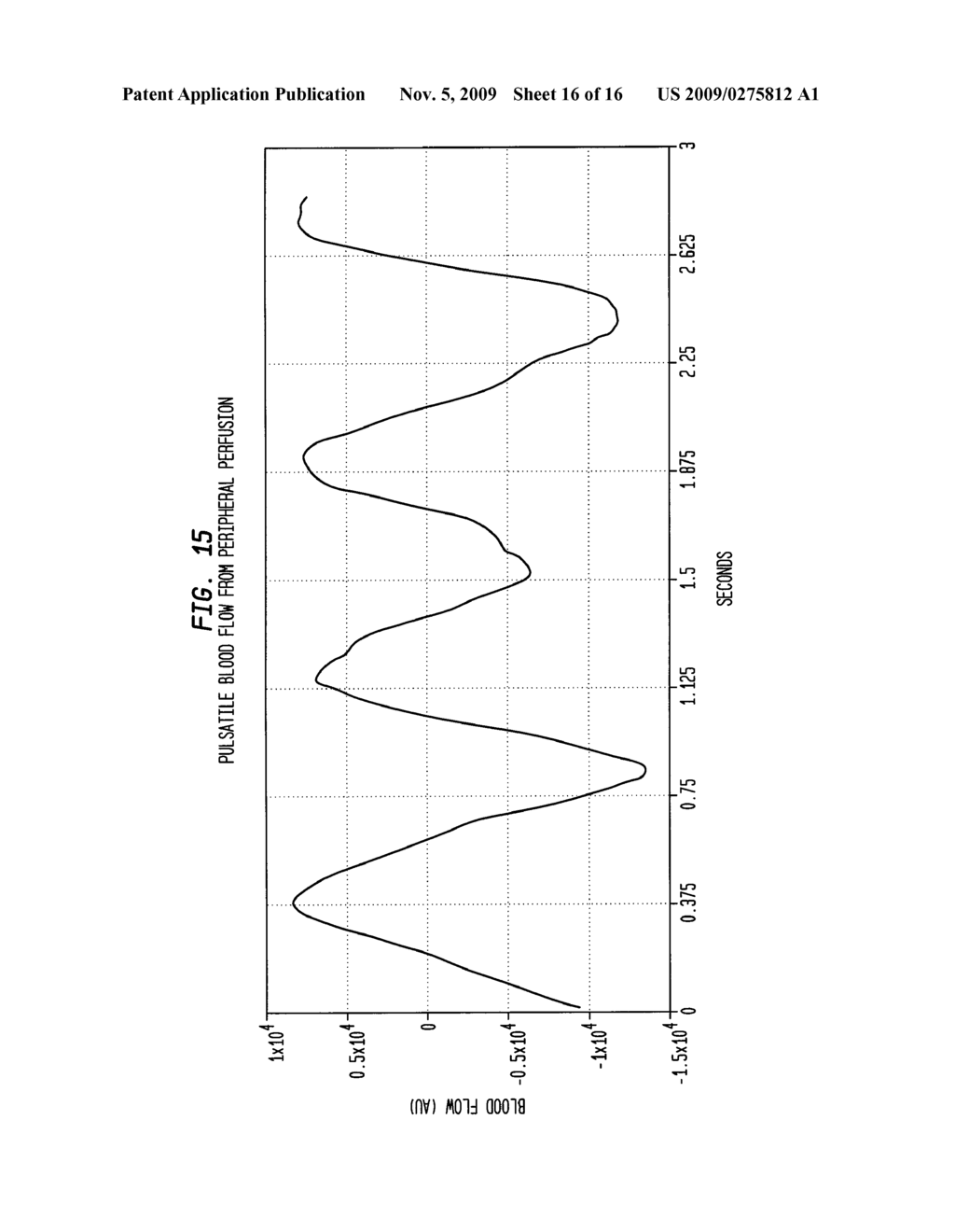 Flowometry in Optical Coherence Tomography for Analyte Level Estimation - diagram, schematic, and image 17