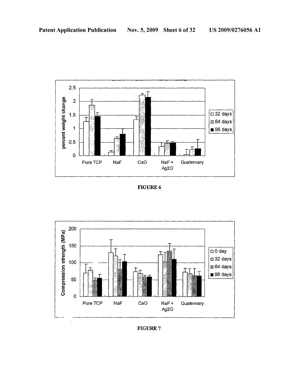 RESORBABLE CERAMICS WITH CONTROLLED STRENGTH LOSS RATES - diagram, schematic, and image 07