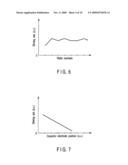 Process control system, process control method, and method of manufacturing electronic apparatus diagram and image