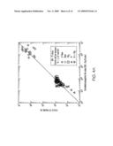 METHODS AND SYSTEMS TO PREDICT FATIGUE LIFE IN ALUMINUM CASTINGS diagram and image