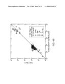 METHODS AND SYSTEMS TO PREDICT FATIGUE LIFE IN ALUMINUM CASTINGS diagram and image