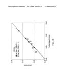 METHODS AND SYSTEMS TO PREDICT FATIGUE LIFE IN ALUMINUM CASTINGS diagram and image