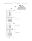 Method and Apparatus For Evaluating Integrated Circuit Design Performance Using Basic Block Vectors, Cycles Per Instruction (CPI) Information and Microarchitecture Dependent Information diagram and image