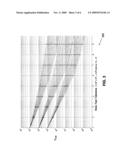 Estimation of probability of lambda failure through employment of lookup table diagram and image